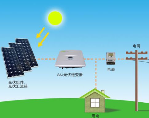 太陽能光伏發(fā)電原理